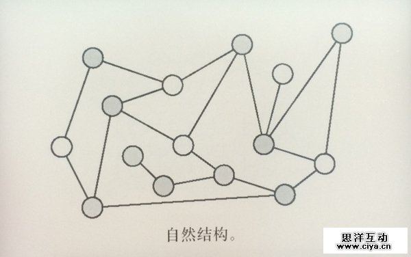 从优秀到卓越！交互设计师怎样理解信息架构？