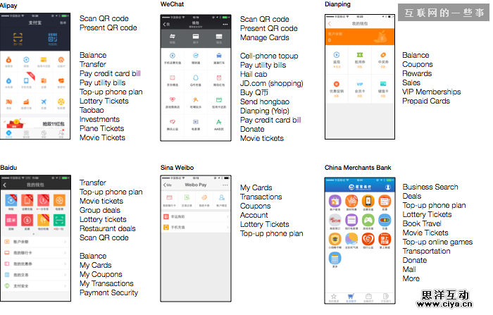 在一个老外微信PM的眼中，中国移动App UI那些事儿,互联网的一些事