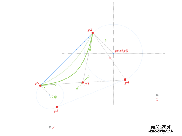 QQ手机版 5.0“一键下班”设计小结