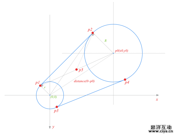 QQ手机版 5.0“一键下班”设计小结