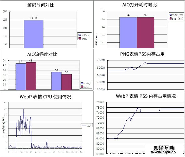 WebP 探寻之路
