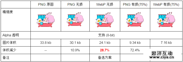 WebP 探寻之路