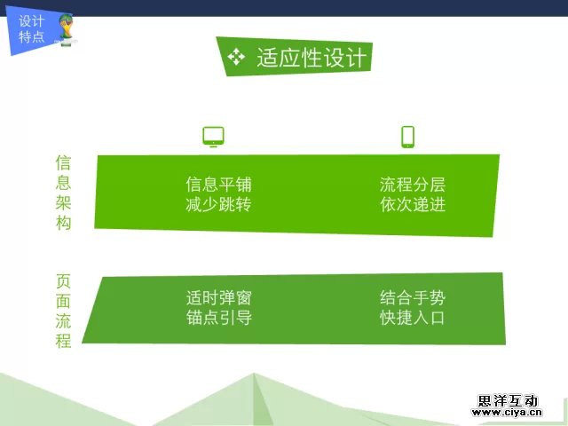 从实战中成长！网易“世界杯球星卡”设计项目实战经验