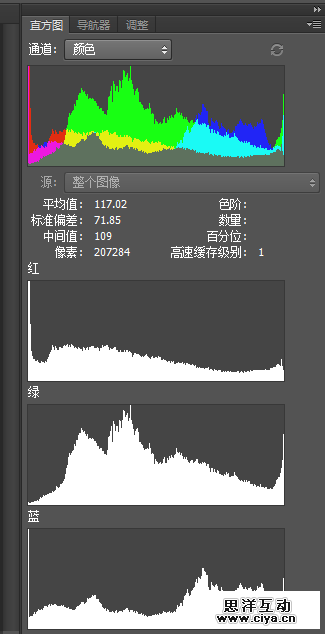 涨姿势！如何判断一张照片的曝光是否完全准确？