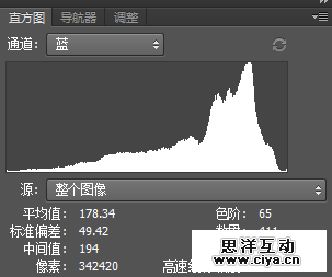 涨姿势！如何判断一张照片的曝光是否完全准确？