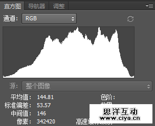 涨姿势！如何判断一张照片的曝光是否完全准确？