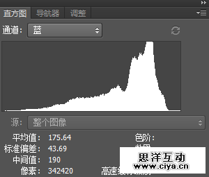 涨姿势！如何判断一张照片的曝光是否完全准确？