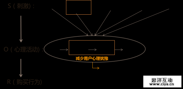 巧用运营设计让用户毫不犹豫地“买买买”