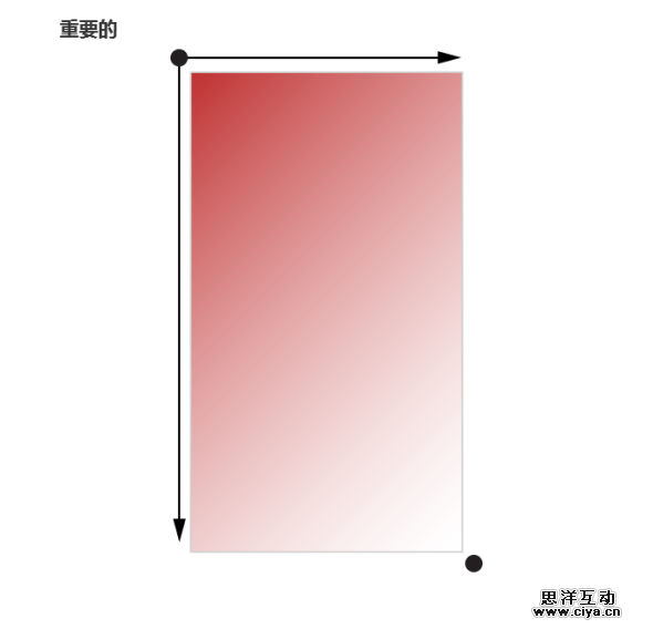 [ISUX转译]iOS 8人机界面指南（一）：UI设计基础