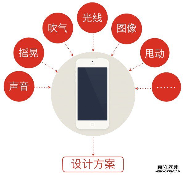 最抢眼的6个方法！如何让交互过程变得惊喜有趣？
