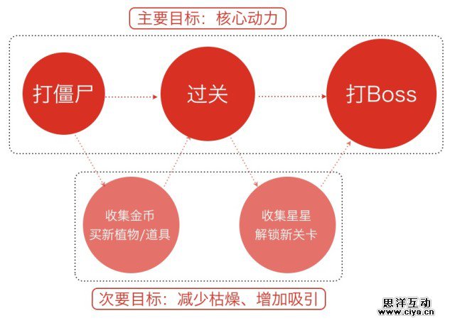 最抢眼的6个方法！如何让交互过程变得惊喜有趣？