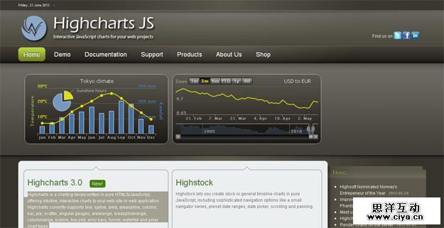 highchartjs
