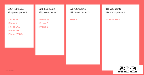 iPhone 6来了！如何改进工作流让设计稿支持多个尺寸？