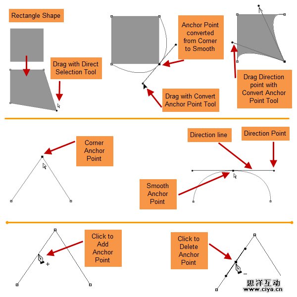 PS中级教程！手把手教你打造超酷炫的宇宙飞船