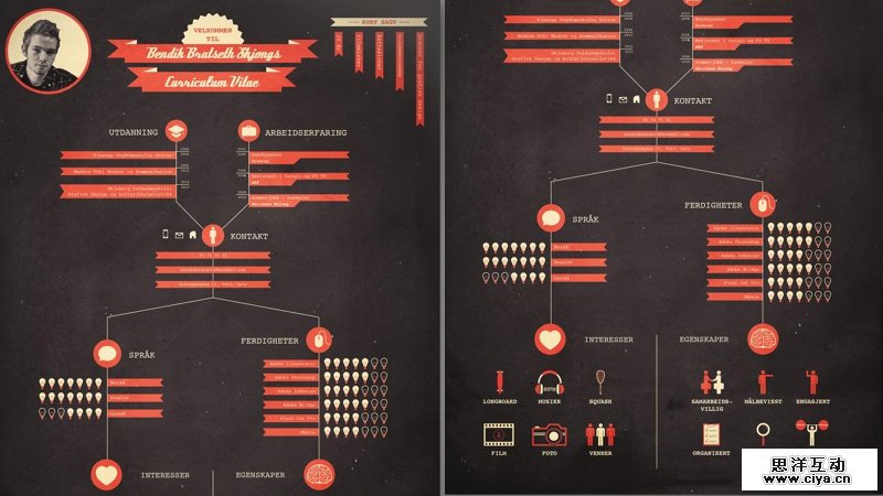 这样才有看头！如何做一张信息图风格的设计师简历？