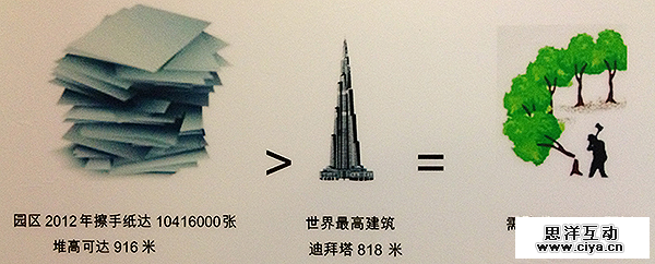 想做热门信息图？得先搞懂数据可视化的五虎将