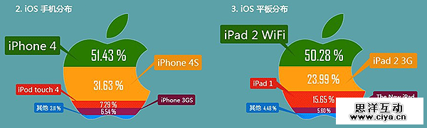 想做热门信息图？得先搞懂数据可视化的五虎将