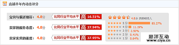 想做热门信息图？得先搞懂数据可视化的五虎将