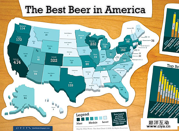 想做热门信息图？得先搞懂数据可视化的五虎将