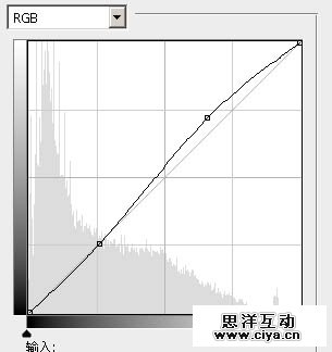 PS教程！教你把田园风光变成朦胧唯美的油画效果
