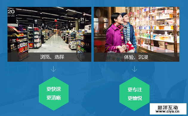围观实战项目！QQ应用中心改版优化全过程