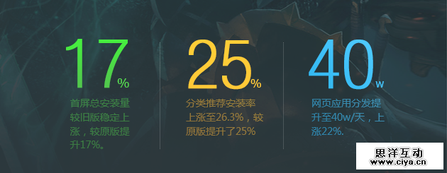 围观实战项目！QQ应用中心改版优化全过程