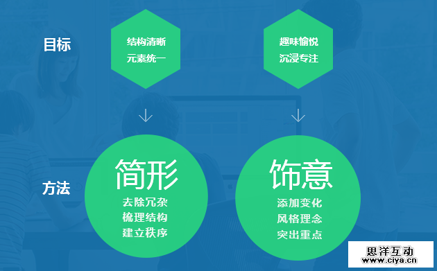 围观实战项目！QQ应用中心改版优化全过程