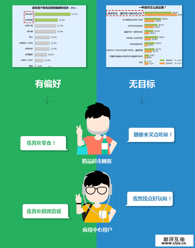 围观实战项目！QQ应用中心改版优化全过程