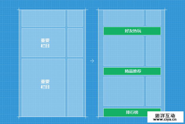 围观实战项目！QQ应用中心改版优化全过程