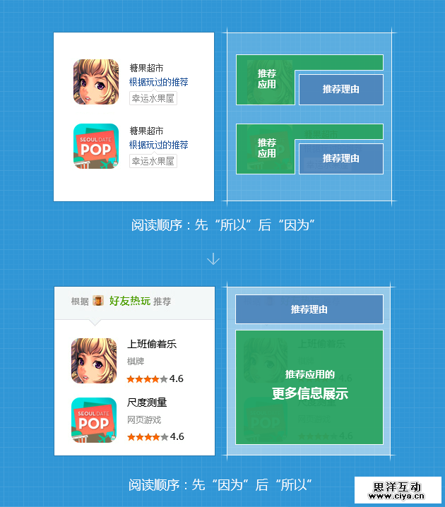 围观实战项目！QQ应用中心改版优化全过程