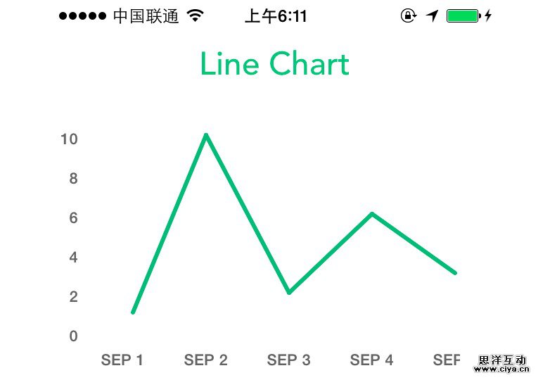 Line chart plugin