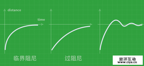 成为懂技术的设计师！教你如何让界面动画自然流畅