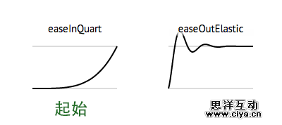 成为懂技术的设计师！教你如何让界面动画自然流畅