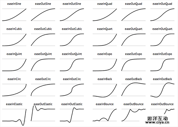 成为懂技术的设计师！教你如何让界面动画自然流畅