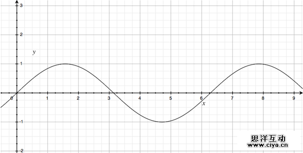 成为懂技术的设计师！教你如何让界面动画自然流畅