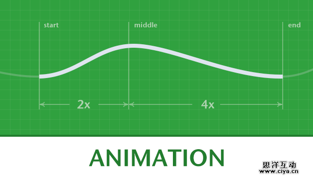 成为懂技术的设计师！教你如何让界面动画自然流畅