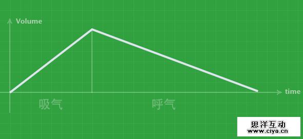 成为懂技术的设计师！教你如何让界面动画自然流畅
