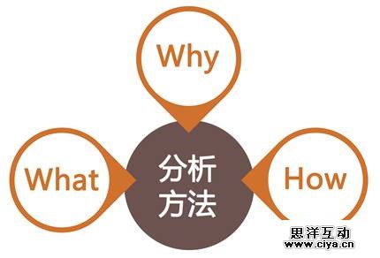 网易美女设计主管！论设计师的自我修养