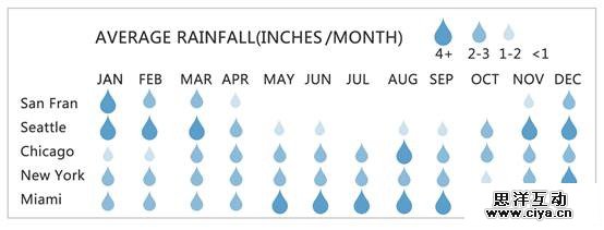 网易美女设计主管！论设计师的自我修养