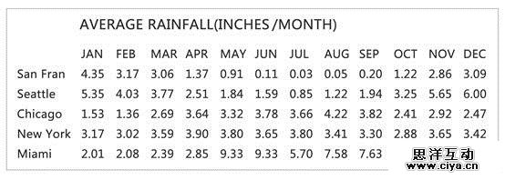 网易美女设计主管！论设计师的自我修养