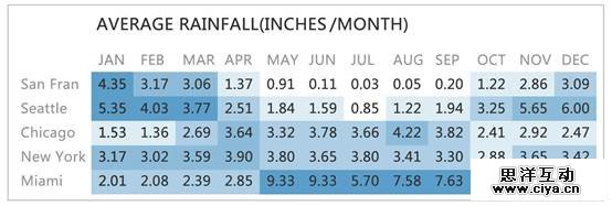 网易美女设计主管！论设计师的自我修养