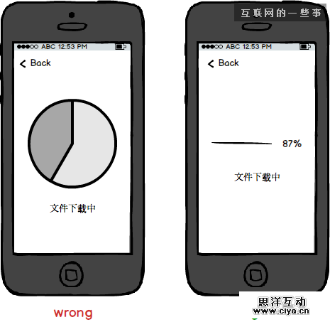 从产品原型到交互设计的过渡——初学者心得,互联网的一些事