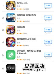 iOS 平板与 Android 平板的交互与动画,互联网的一些事