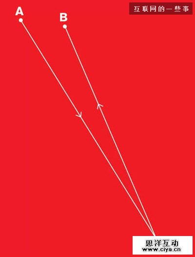 麦当劳的广告设计居然如此之屌，膝盖给它就是了！,互联网的一些事