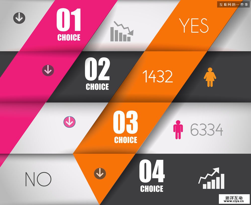 从信息架构谈起—更好地理解产品策划,互联网的一些事