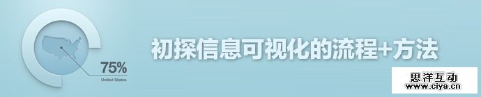 2015-trends-information-visualization-process-2-1