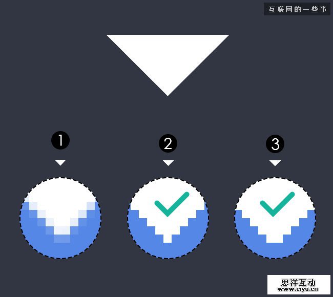 【设计经验传承】图标设计初阶要先型,互联网的一些事