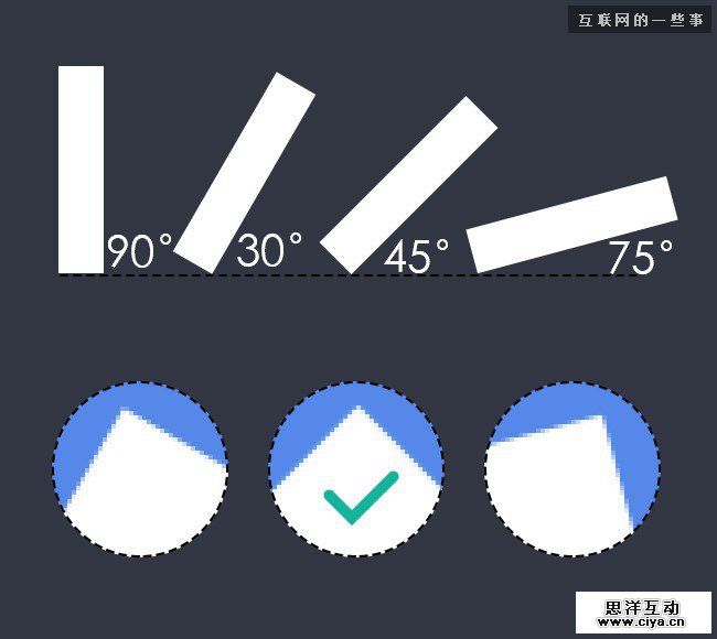 【设计经验传承】图标设计初阶要先型,互联网的一些事