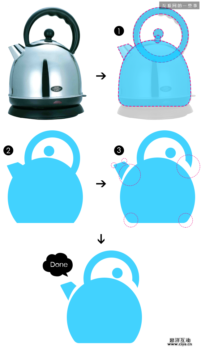 【设计经验传承】图标设计初阶要先型,互联网的一些事