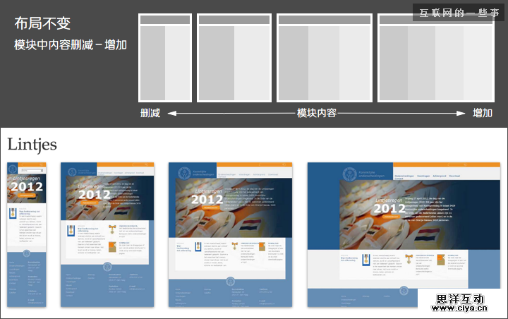 网页设计中的响应式布局设计,互联网的一些事